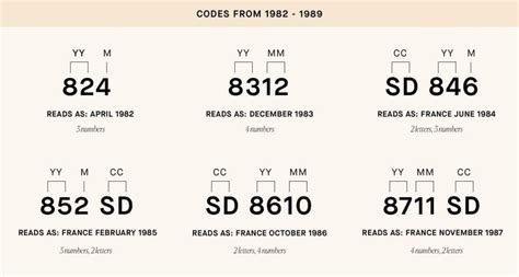 louis vuitton radio codes